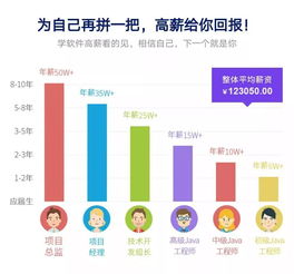 計算機信息咨詢專業 初高中畢業生的熱門選擇，入學即上崗，月薪6000元